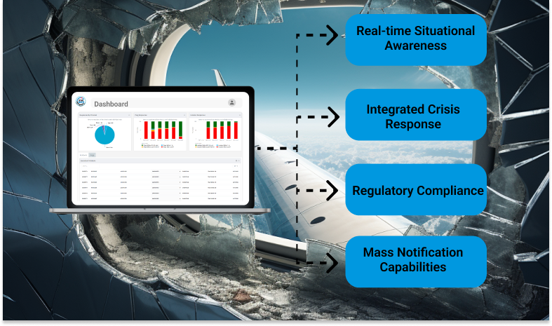 Emergency Management Software