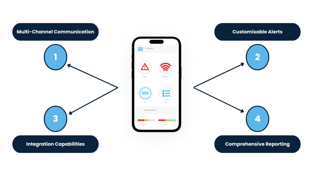 employee mass notification system