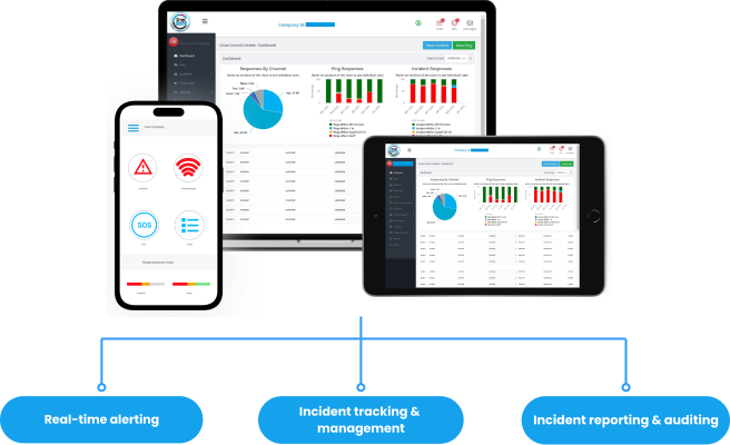 Critical Event Management Software
